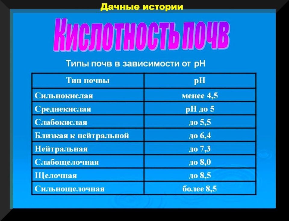 ��� ��������� ��������������� pH ����� ��� ��������� ����� ��������