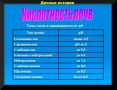 Как правильно скорректировать pH почвы для успешного роста растений