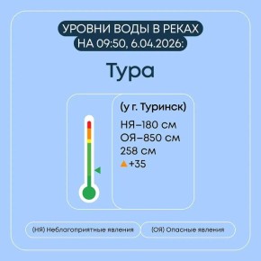 В Свердловской области продолжаются плановые мероприятия по пропуску весеннего половодья
