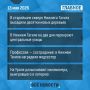 ��� ��������� �� ���� - �������: