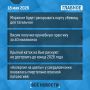 � ������� �� ���� - �������: