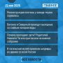Что случилось за день - коротко:
