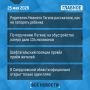 Что случилось за день - коротко: