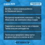 ��� ��������� �� ���� - �������: