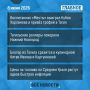 Что случилось за день - коротко: