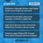 Что случилось за день - коротко: