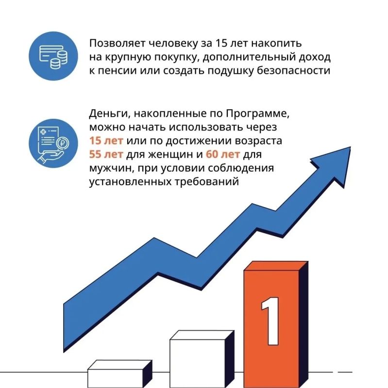 Возможности для инвестиции в свое будущее с программой долгосрочных сбережений Возможности для инвестиции в свое будущее с программой долгосрочных сбережений