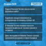 Что случилось за день - коротко: