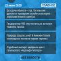 ��� ��������� �� ���� - �������:
