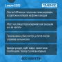 О главном за день - коротко: