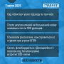 Что случилось за день - коротко: