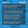 Что случилось за день - коротко: