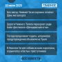 Что случилось за день - коротко: