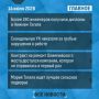 ��� ��������� �� ���� - �������: