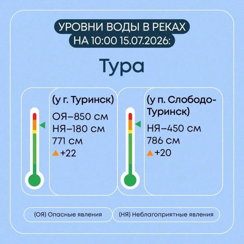 Мониторинг гидрологической обстановки в Свердловской области продолжается в круглосуточном режиме Мониторинг гидрологической обстановки в Свердловской области продолжается в круглосуточном режиме