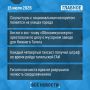� ������� �� ���� - �������: