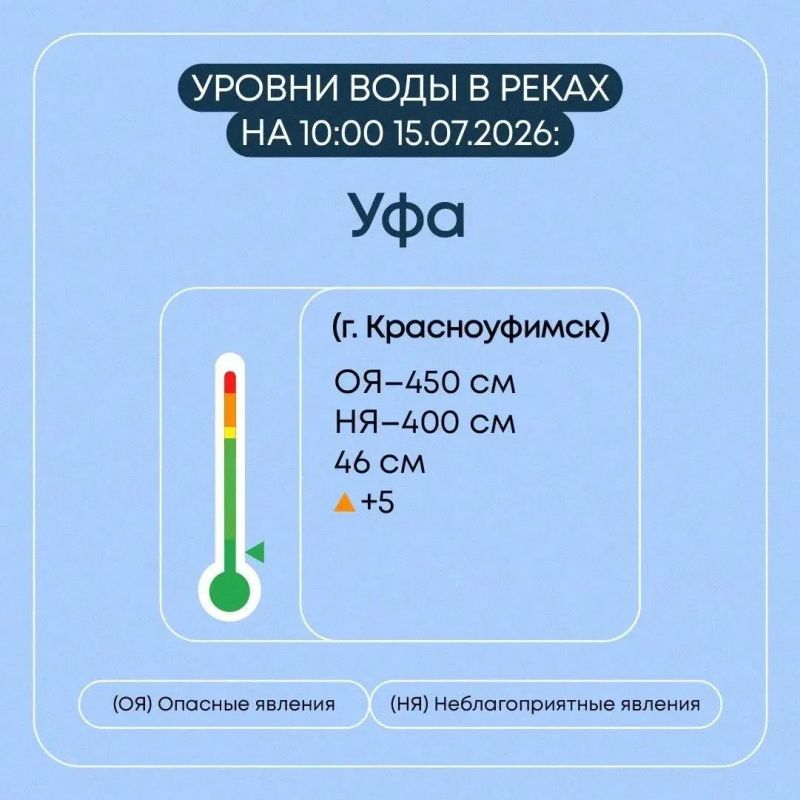 Мониторинг гидрологической обстановки в Свердловской области продолжается в круглосуточном режиме Мониторинг гидрологической обстановки в Свердловской области продолжается в круглосуточном режиме