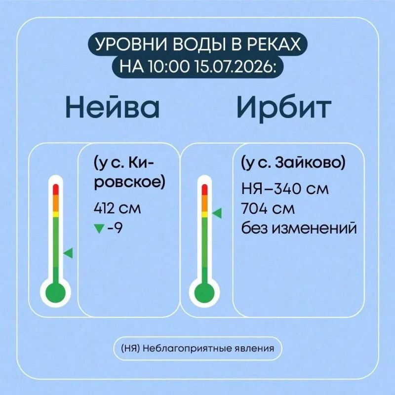 Мониторинг гидрологической обстановки в Свердловской области продолжается в круглосуточном режиме Мониторинг гидрологической обстановки в Свердловской области продолжается в круглосуточном режиме