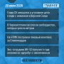 Что случилось за день - коротко: