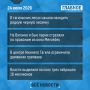 ��� ��������� �� ���� - �������: