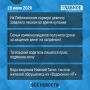 ��� ��������� �� ���� - �������: