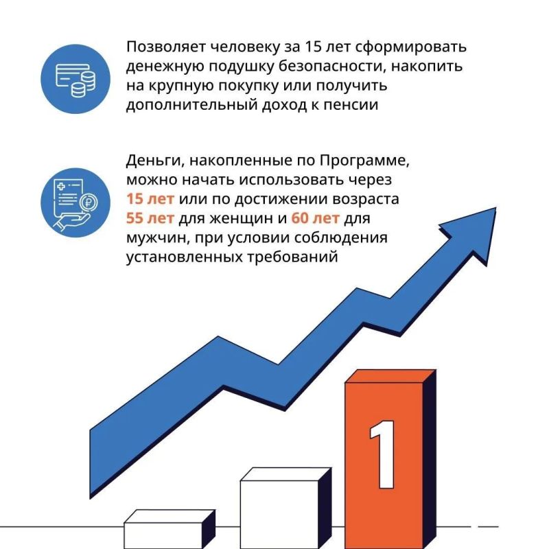 Возможности для инвестиции в свое будущее с программой долгосрочных сбережений Возможности для инвестиции в свое будущее с программой долгосрочных сбережений