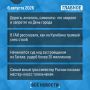 Чем запомнится уходящий четверг - коротко: