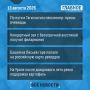 ��� ��������� �� ���� - �������: