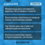 О главном за день - коротко: