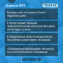 Что случилось за день - коротко: