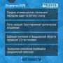 ��� ��������� �� ���� - �������: