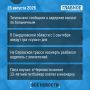 ��� ���������� �������� ������� - �������: