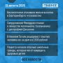 Что случилось за день - коротко: