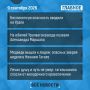 � ������� �� ���� - �������:
