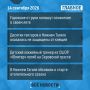 ��� ��������� �� ���� - �������: