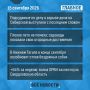 Что случилось за день - коротко: