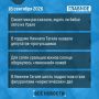Что случилось за день - коротко: