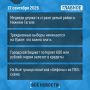 ��� ��������� �� ���� - �������: