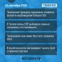 � ������� �� ���� - �������: