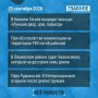 ��� ��������� �� ���� - �������: