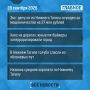 Что случилось за день - коротко: