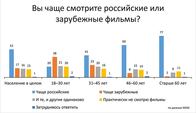 #инфографика_ТР