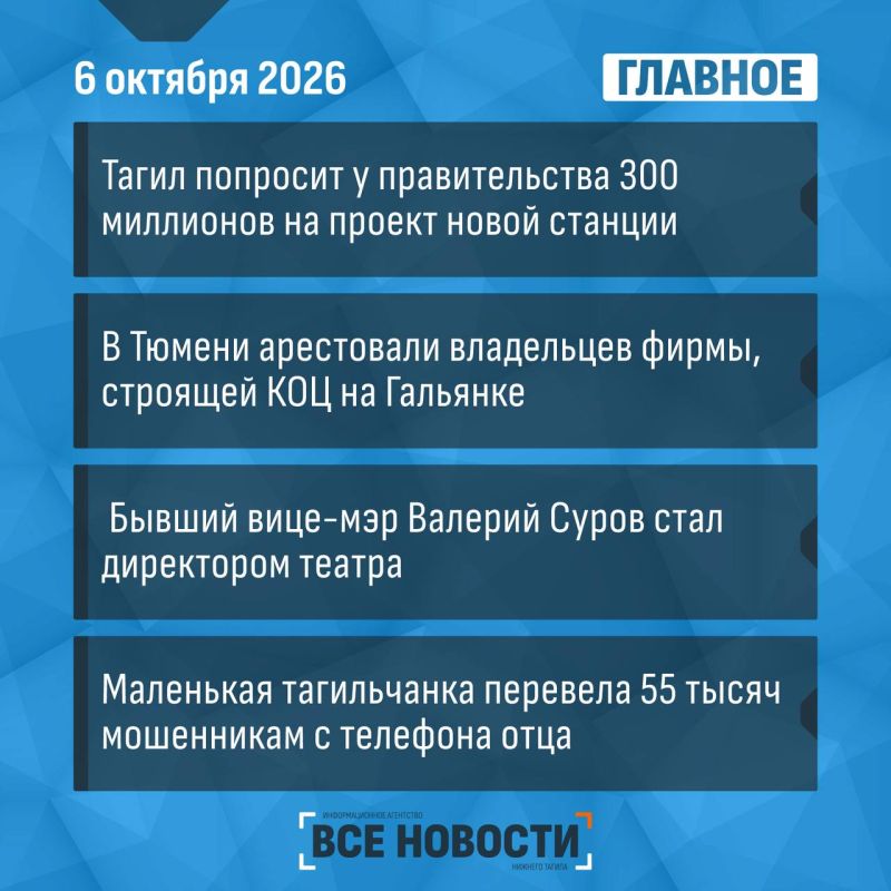Что случилось за день - коротко: